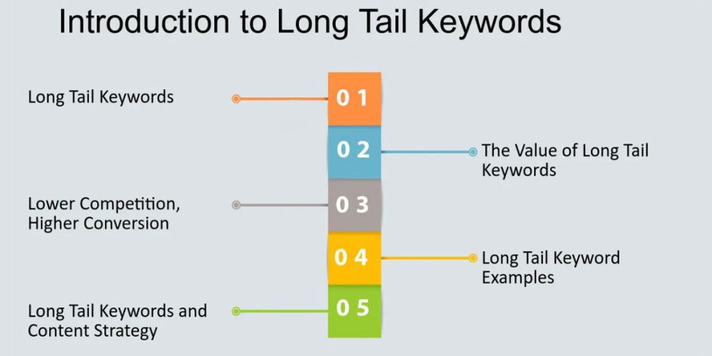 انواع کلمات کلیدی و کاربرد هرکدام - بهین وردپرس