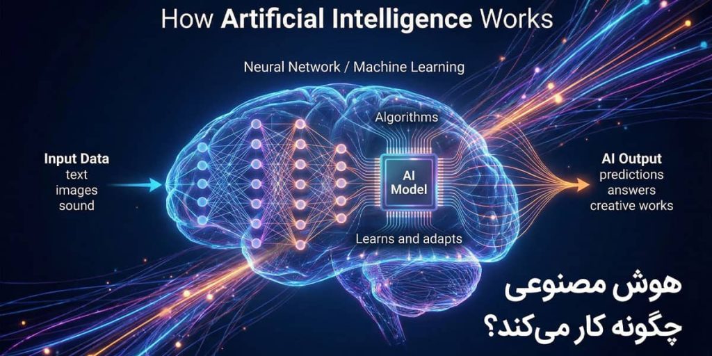 هوش مصنوعی چگونه کار می‌کند؟ - بهین وردپرس