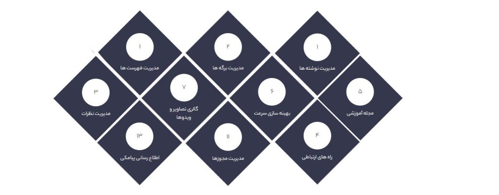 ویژگی سایت های فروشگاهی