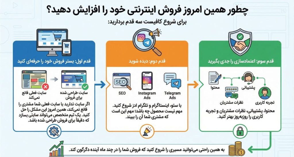 چطور همین امروز فروش اینترنتی خود را افزایش دهید؟