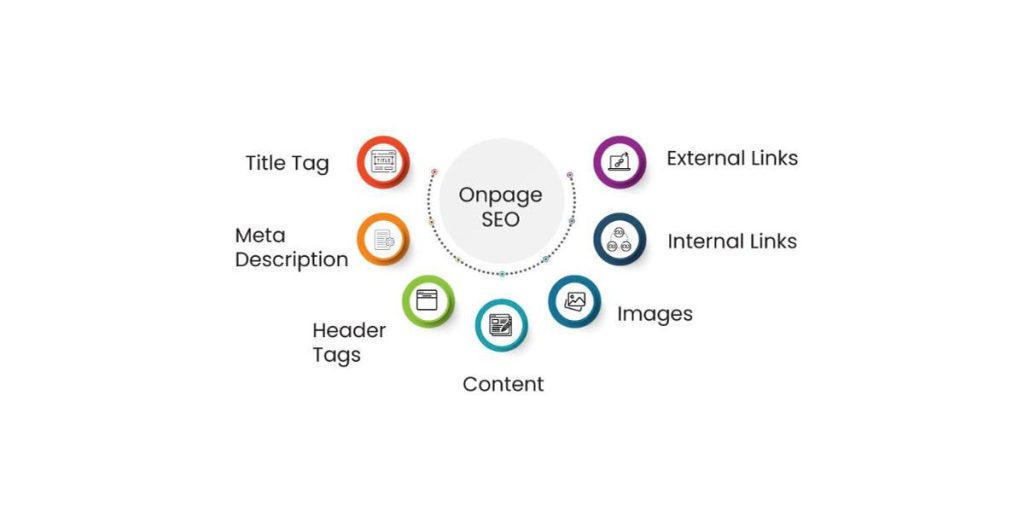 سئوی ضعیف یا نادرست - بهین وردپرس